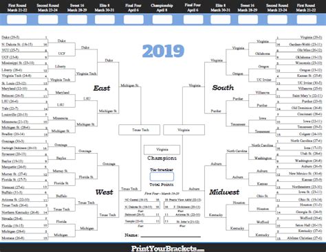 2019 march madness bracket results
